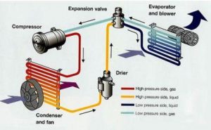 اجزای اصلی تشکیل دهنده کولر های گازی