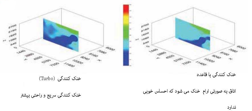 بررسی کولر گازی سامسونگ