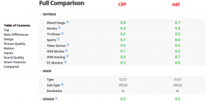 compare a8f and c8p