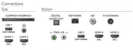 تلویزیون 65 اینچ 4K فیلیپس مدل 65PUS7304 | PUS7304 - تصویر 5