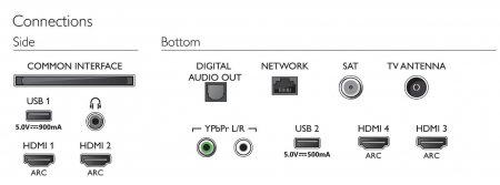تلویزیون 75 اینچ 4K فیلیپس مدل 75PUS7354 | PUS7354 - تصویر 5
