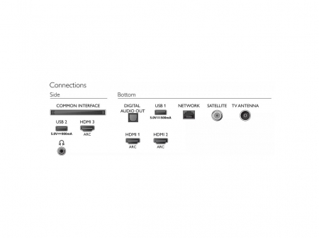 تلویزیون 58 اینچ 4K فیلیپس مدل 58PUS7855 - تصویر 6
