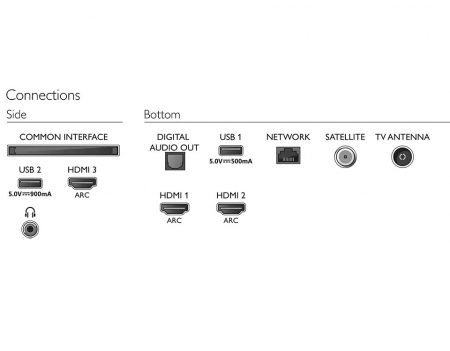 تلویزیون 43 اینچ 4K فیلیپس مدل 43PUS7505 - تصویر 4