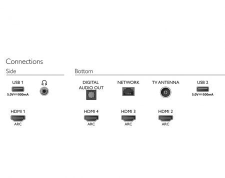 تلویزیون فیلیپس 86 اینچ 4K Ambilight مدل 86PUT8265 - تصویر 5