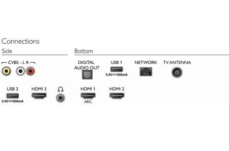 تلویزیون 43 اینچ فیلیپس 4K مدل 43PUT6504 - تصویر 5