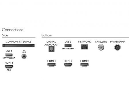 تلویزیون 50 اینچ 4K فیلیپس مدل 50PUS7406 - تصویر 5