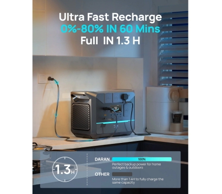 پاور استیشن DaranEner مدل NEO1500 Pro - تصویر 2